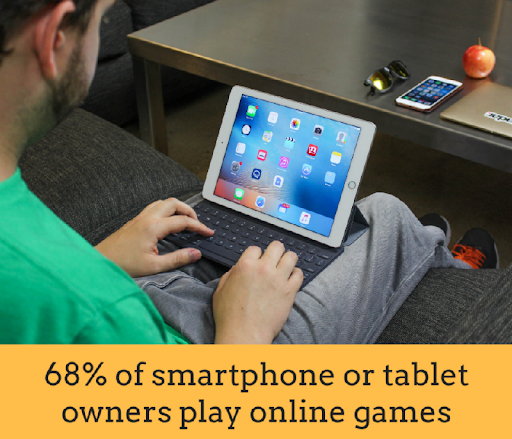 68% of smartphone or tablet owners play online games