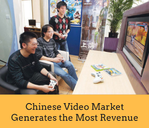 Chinese Video Market Generates the Most Revenue