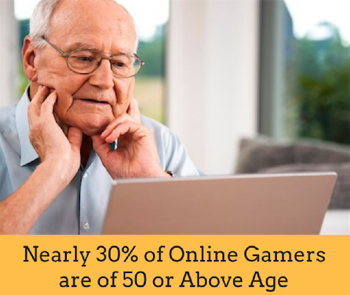 Nearly 30% of Gamers are now aged 50 and above